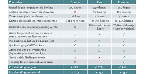 vriendentickets efteling|Efteling introduceert drie verschillende。